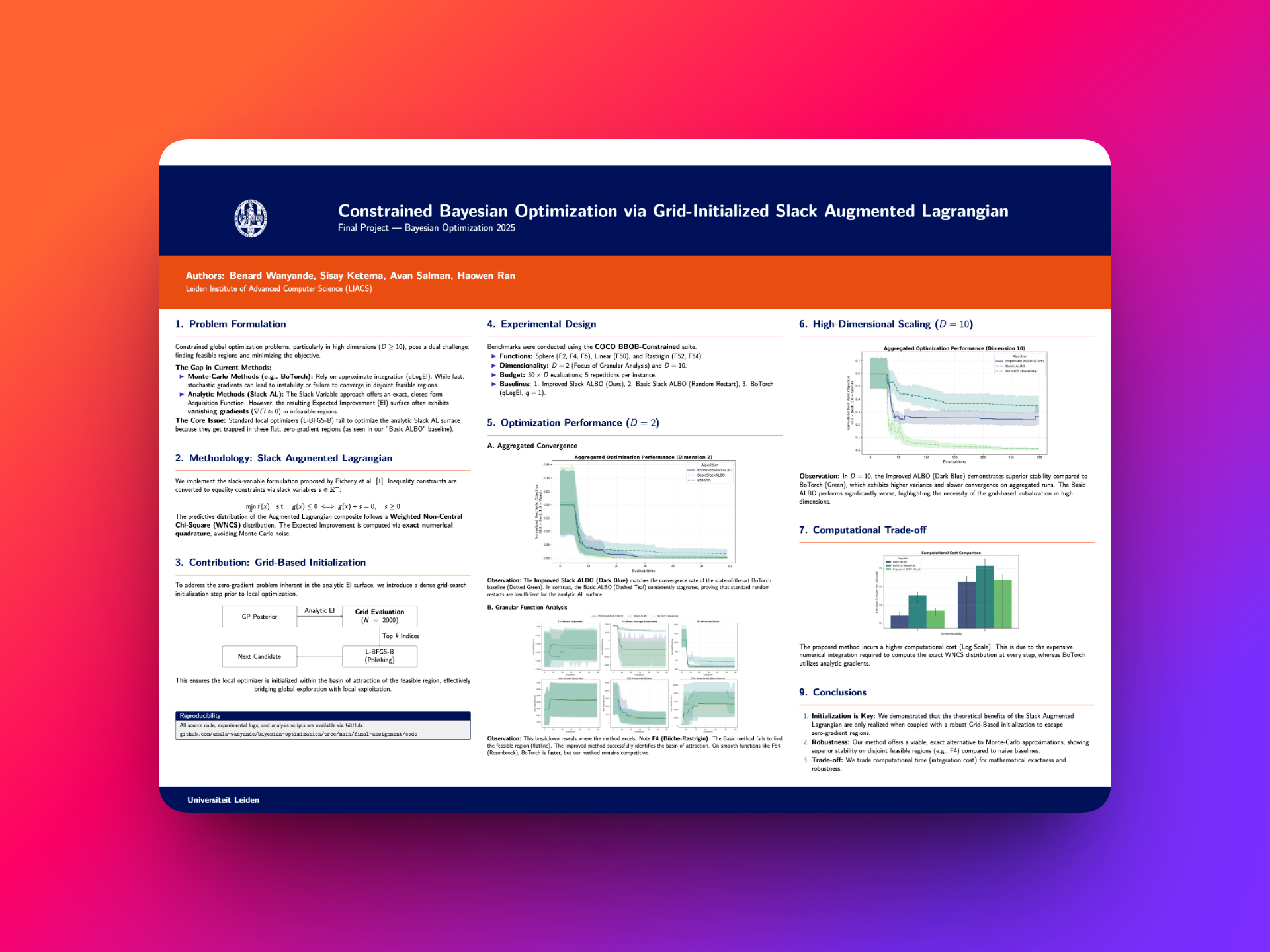 Bayesian Optimization